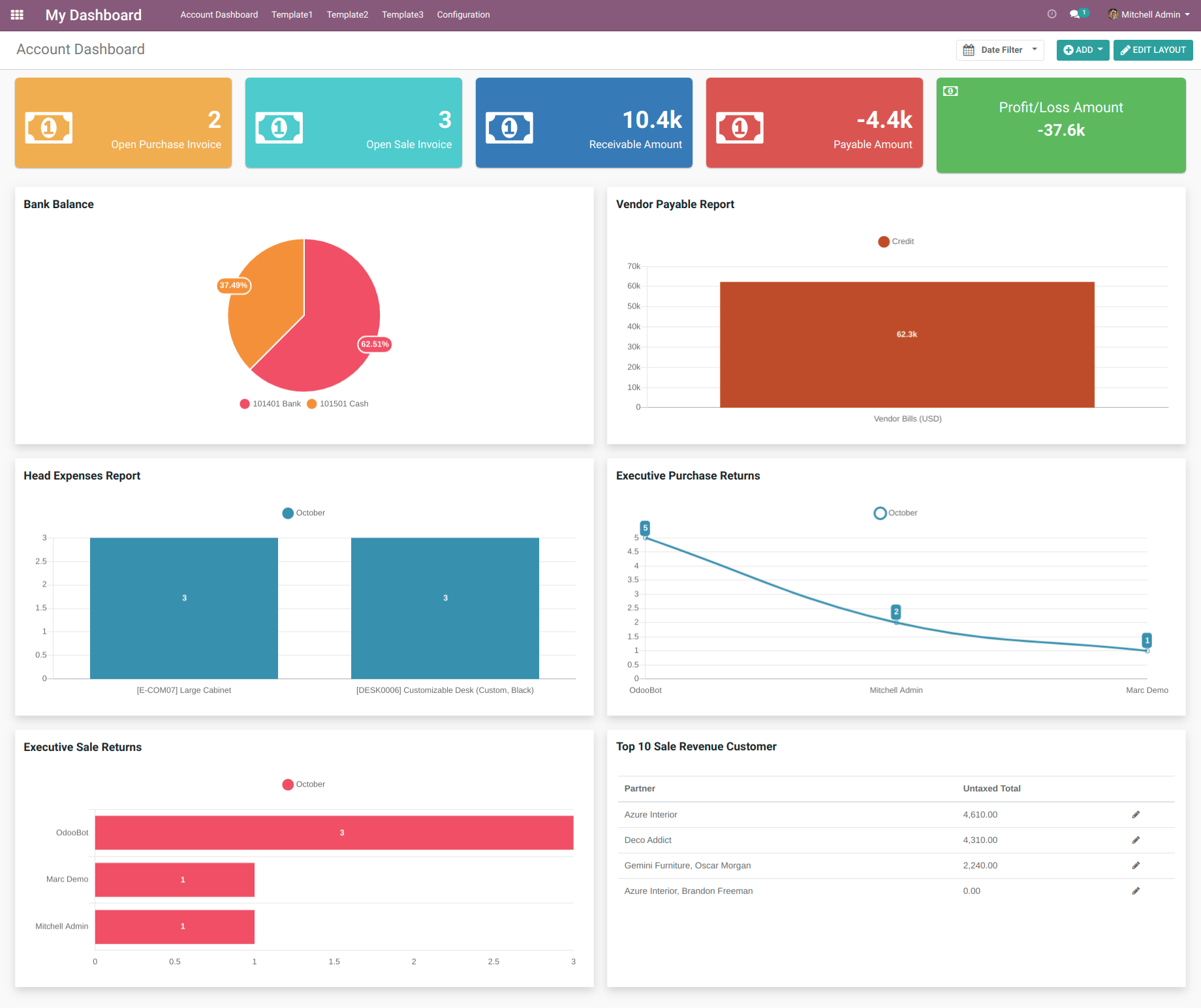 account Website Dashboard image