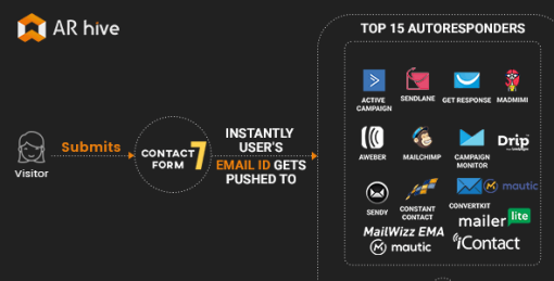 AR hive CF7 Autoresponder Integration WordPress Plugin