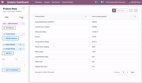 Dashboard with AI