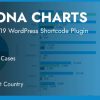 Corona Charts - Live COVID-19 Stats WordPress Shortcode Plugin