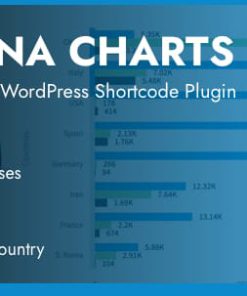 Corona Charts - Live COVID-19 Stats WordPress Shortcode Plugin