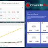 Covid-19 Pro - WordPress Plugin for Realtime CoronaVirus data Visualization