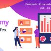 Diagramy - Diagrams and BPMN for Perfex (Flowcharts, Process diagrams, Org Charts & more)