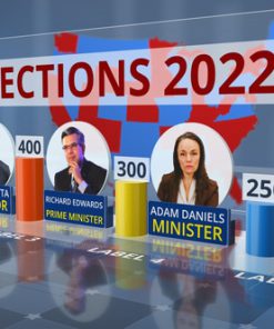 Election Ratings 2022