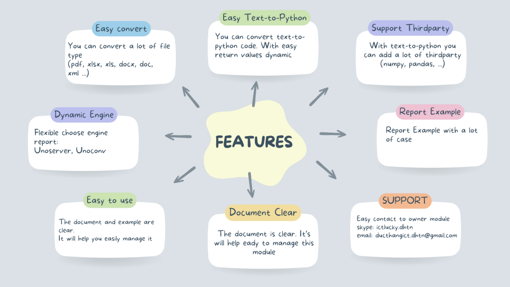 Odoo Dynamic Report