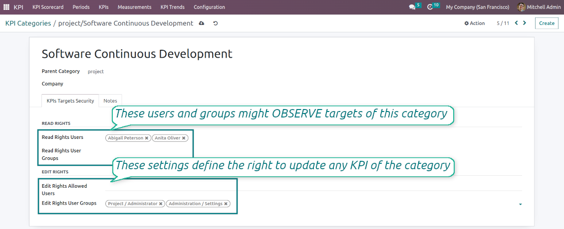 User rights for the KPI category