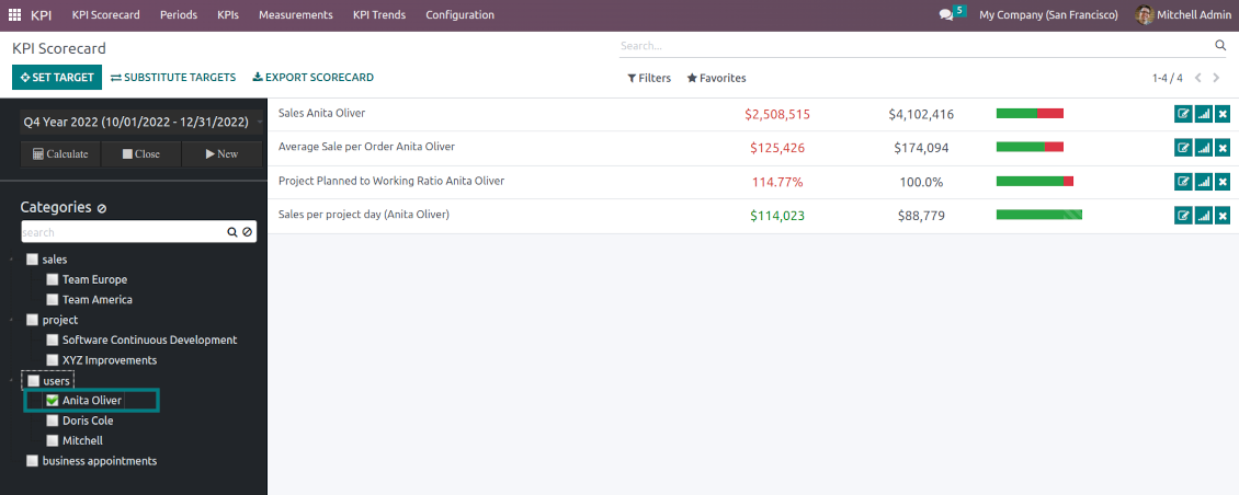 Navigation by KPI categories