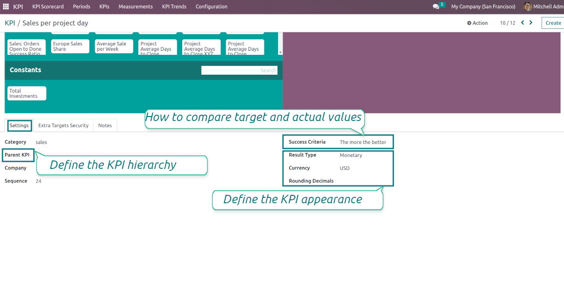 KPI configuration