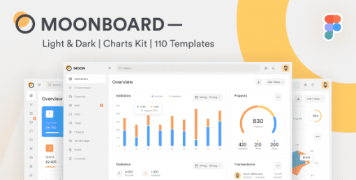 Moonboard – Admin Dashboard & UI Kit + Charts Kit Figma Template
