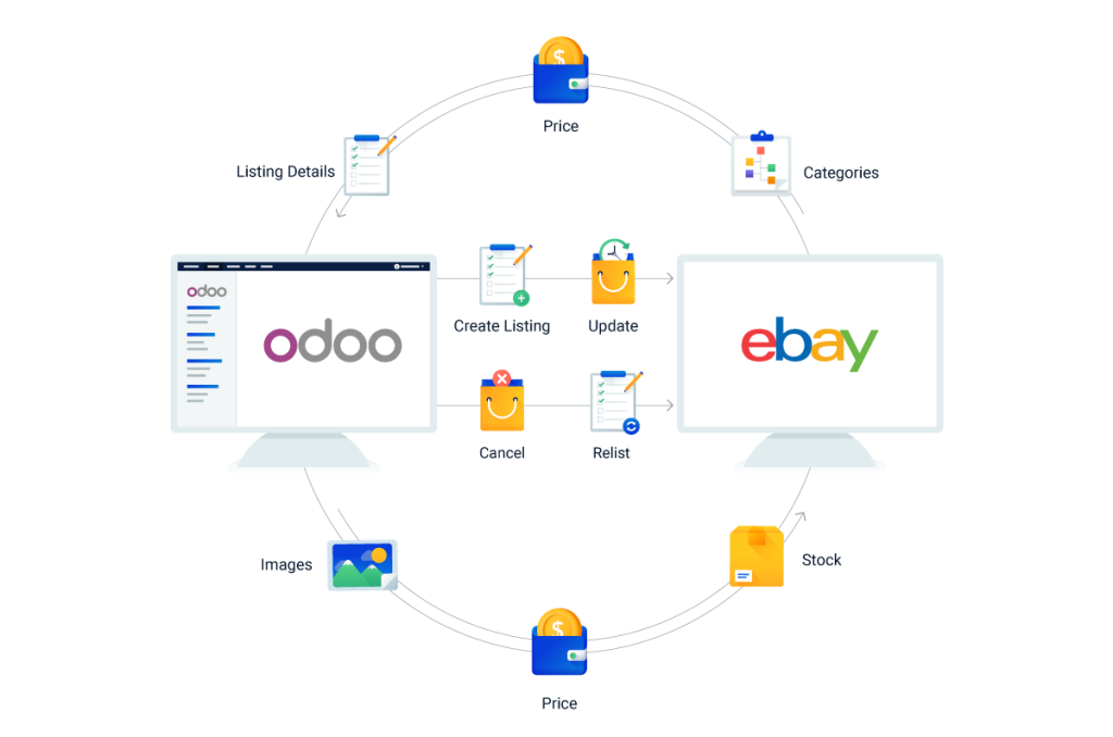 Product-Sync