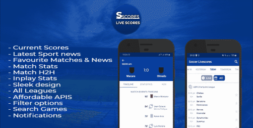 Soccer Scores - Livescores and Sport News