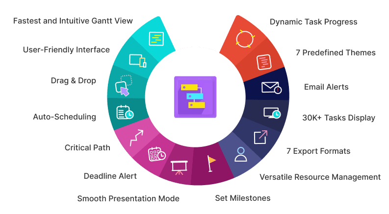 usp Odoo Gantt View Base