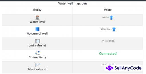 Water Level Monitor for digged wells - Webapp + sketches Arduino / ESP8266 / ESP32