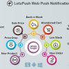 Web push notifications plugin for WordPress, Woocommerce and BuddyPress