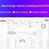 Zynix - Bootstrap Admin & Dashboard HTML Template